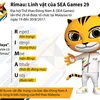 [Infographics] Những điều chưa biết về linh vật SEA Games 29