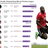 [Infographics] Những vụ chuyển nhượng hàng đầu tại Premier League