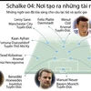 [Infographics] Schalke 04 - Nơi tạo ra những tài năng bóng đá