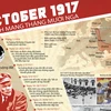 [Infographics] Kỷ niệm 100 năm Cách mạng tháng Mười Nga