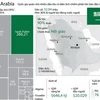 [Infographics] Những điều có thể bạn chưa biết về Saudi Arabia