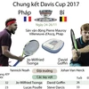 [Infographics] Pháp “đại chiến” Bỉ ở chung kết Davis Cup 2017