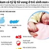 [Infographics] Việt Nam có tỷ lệ tử vong ở trẻ sinh non cao