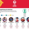 Những người hùng U23 Việt Nam ở giải U23 châu Á.