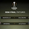 Arsenal đối đầu Atletico Madrid. (Nguồn: UEFA)