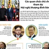 [Infographics] Quan chức chủ chốt dự Hội nghị thượng đỉnh liên Triều