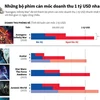 [Infographics] Những bộ phim cán mốc doanh thu 1 tỷ USD nhanh nhất