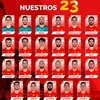 Tuyển Tây Ban Nha chốt danh sách 23 tuyển thủ.