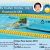 [Infographics] Asian Para Games 2018: Đoàn Việt Nam giành HCV đầu tiên