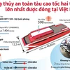 [Infographics] Hạ thủy tàu cao tốc 2 thân lớn nhất đóng tại Việt Nam