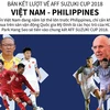 Toàn cảnh bán kết lượt về AFF Suzuki Cup Việt Nam và Philippines