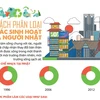 [Infographics] Cách phân loại rác sinh hoạt của người Nhật