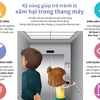 [Infographic] Kỹ năng giúp trẻ tránh bị xâm hại trong thang máy