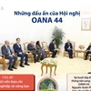 Những dấu ấn của Hội nghị OANA 44 do TTXVN đăng cai tổ chức