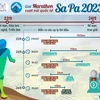 Chạy ‘vượt núi’ Sa Pa trên cung đường ‘siêu Marathon’ dài 100km