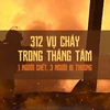 Tháng Tám có 312 vụ cháy trên toàn quốc, 1 người chết và 3 người bị thương