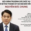 [Infographics] Đình chỉ các chức vụ đối với ông Nguyễn Đức Chung 