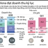 [Infographics] Barcelona đạt doanh thu kỷ lục mùa giải 2014-2015