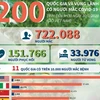 [Infographics] 200 quốc gia và vùng lãnh thổ có người mắc COVID-19