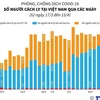 [Infographics] Số người cách ly tại Việt Nam từ ngày 17/3 đến 15/4