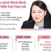 [Infographics] Tiểu sử tân Bí thư Tỉnh ủy Ninh Bình Nguyễn Thị Thu Hà