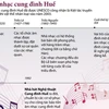 [Infographics] Nhã nhạc cung đình Huế - Di sản truyền khẩu nhân loại