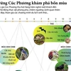 [Infographics] Đến Vườn quốc gia Cúc Phương khám phá bốn mùa