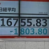 Người dân đeo khẩu trang phòng COVID-19 đi qua bảng điện tử tại Sở giao dịch chứng khoán Tokyo. (Nguồn: AFP)