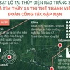 [Infographics] Đã tìm thấy 13 thi thể thành viên Đoàn công tác gặp nạn