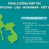 [Infographics] Tăng cường hợp tác Campuchia-Lào-Myanmar-Việt Nam