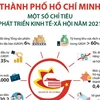 [Infographics] TP.HCM: Một số chỉ tiêu phát triển kinh tế-xã hội 2021