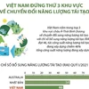 Việt Nam xếp thứ 3 khu vực châu Á-TBD về chuyển đổi năng lượng tái tạo