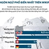 [Infographics] Các ngôn ngữ phổ biến nhất trên từ điển Wikipedia