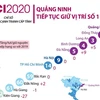 [Infographics] Xếp hạng PCI 2020: Quảng Ninh tiếp tục giữ vị trí số 1