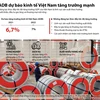 [Infographics] ADB dự báo kinh tế Việt Nam tăng trưởng mạnh mẽ