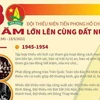 Đội Thiếu niên tiền phong Hồ Chí Minh: 80 năm lớn lên cùng đất nước