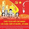 [Infographics] Chủ tịch Hồ Chí Minh: Cả cuộc đời vì nước, vì dân