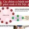 [Infographics] Chùm ca bệnh COVID-19 mới phát sinh tại Hà Nội