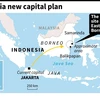 Thiếu ngân sách, dự án xây dựng thủ đô mới của Indonesia lại bị treo