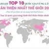 Việt Nam lọt top 10 quốc gia/vùng lãnh thổ thân thiện nhất thế giới