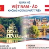 [Infographics] Quan hệ song phương Việt Nam-Áo không ngừng phát triển