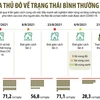 [Infographics] Đưa Thủ đô Hà Nội về trạng thái bình thường mới