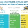 [Infographics] Hình thức dạy học của các địa phương trong mùa dịch