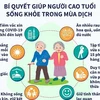 [Infographics] Bí quyết giúp người cao tuổi sống khỏe trong mùa dịch