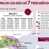[Infographics] Dự báo đường đi của cơn bão số 7 trên Biển Đông