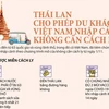 [Infographics] Du khách Việt Nam nhập cảnh Thái Lan không cần cách ly