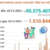 Hơn 95 triệu liều vaccine phòng COVID-19 đã được tiêm tại Việt Nam