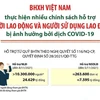 BHXH Việt Nam hỗ trợ cho người lao động và người sử dụng lao động