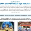 [Infographics] Quảng Ninh sẵn sàng chào đón năm học mới 2021-2022
