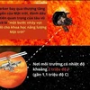 [Infographics] Phi thuyền của NASA lần đầu tiên chạm vào Mặt Trời